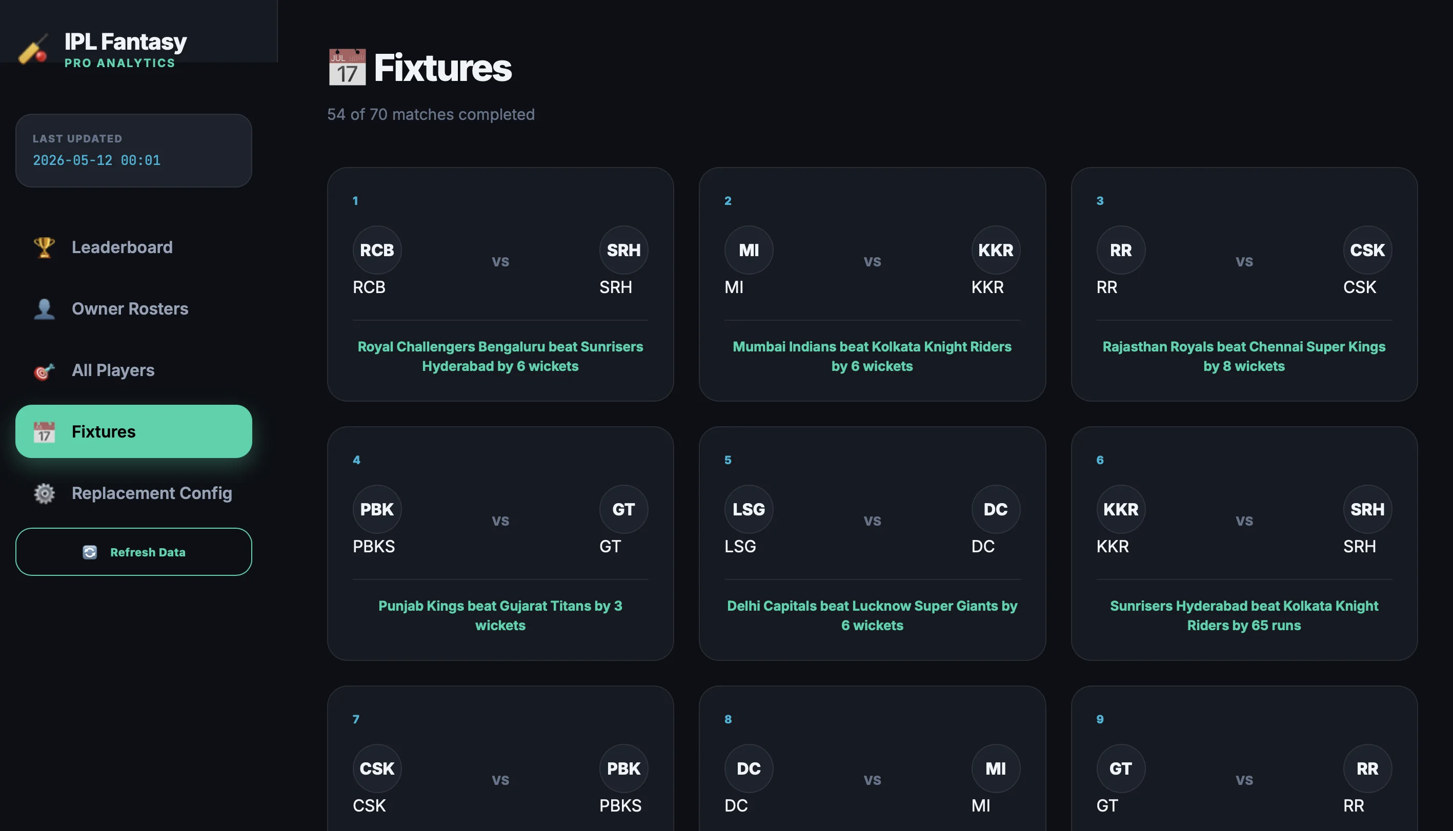 IPL Fantasy Pro